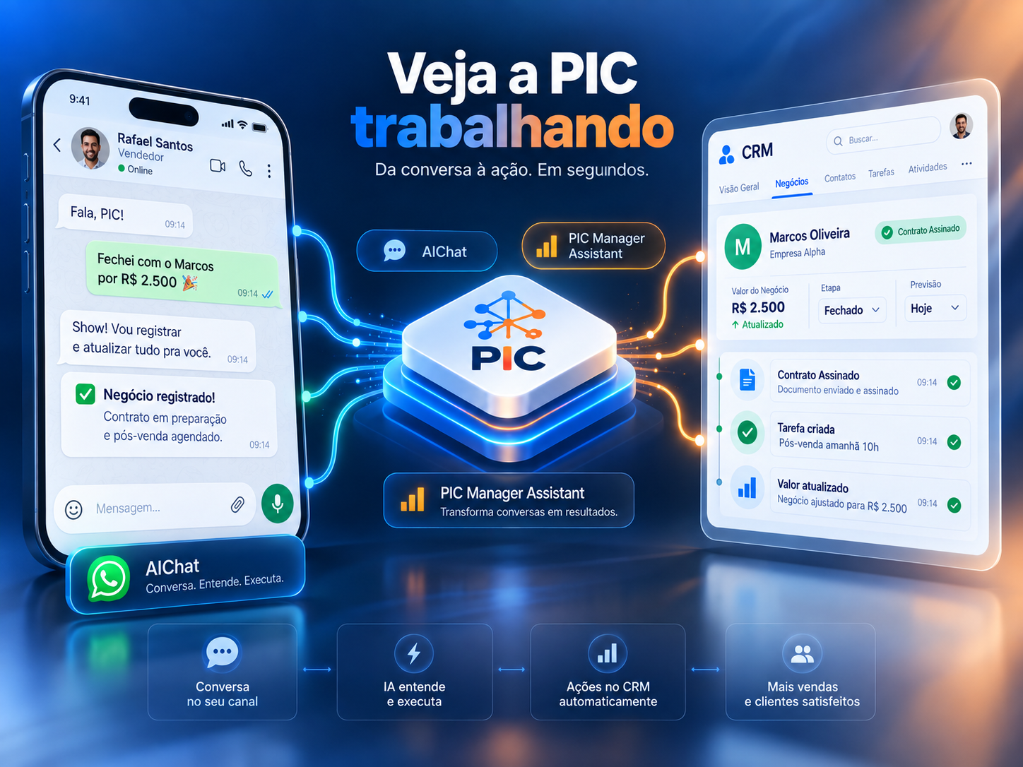 Exemplo conceitual da PIC executando uma atualização no CRM a partir de uma conversa